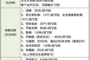 青少年控卫的训练计划应包含哪些内容?全面解析与实用建议